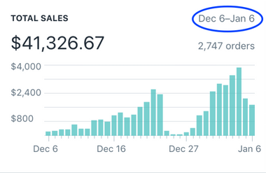 digital marketing reports